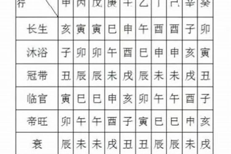 八字合婚相生相合怎么看