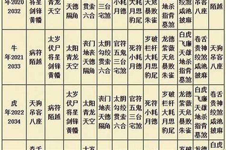 八字流年十神排法