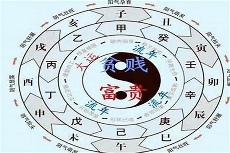 八字怎么算太岁年龄的