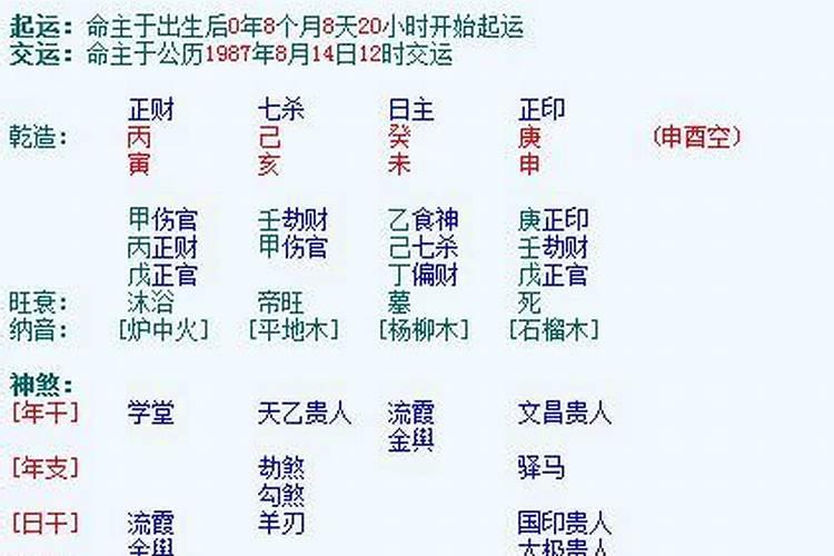 生辰八字怎么合婚