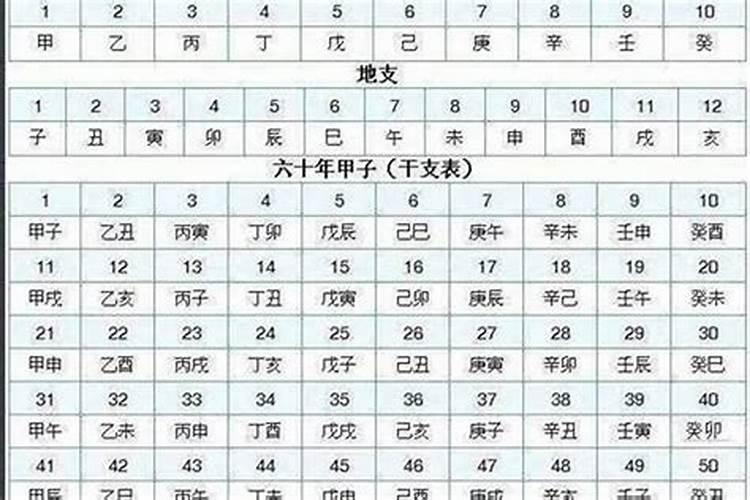 八字的推算方法