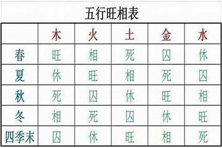 怎么判断自己八字日柱