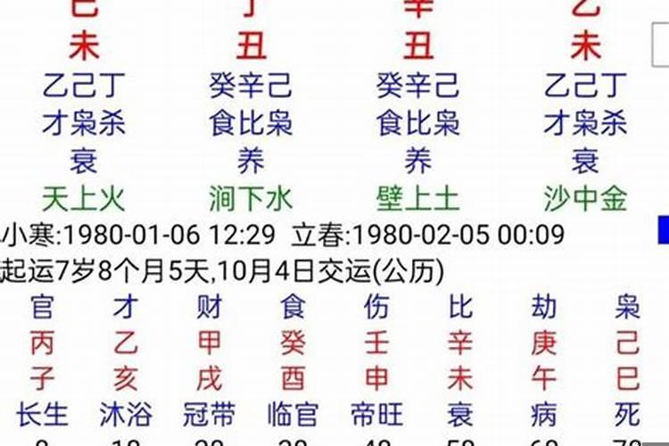 八字预测官运