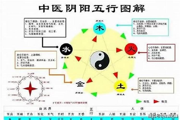 八字看疾病与化解