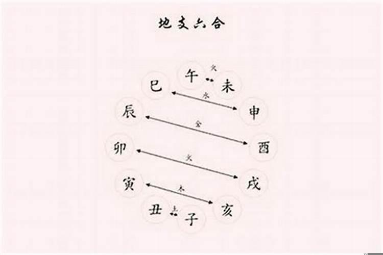 八字子女宫被合