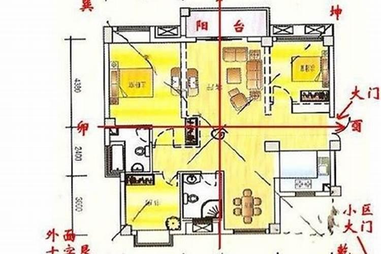 房屋风水与八字合不合