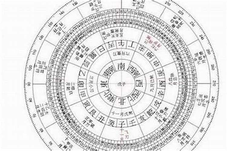 2020年拜太岁最佳时间是几点