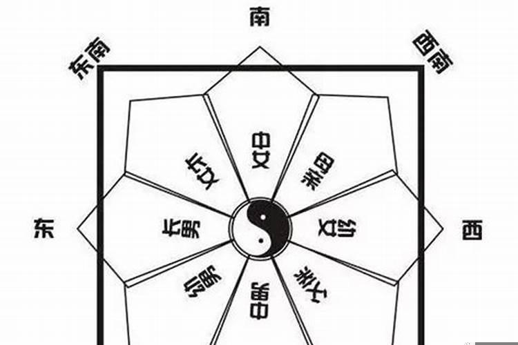 2020年11月23日财神方位