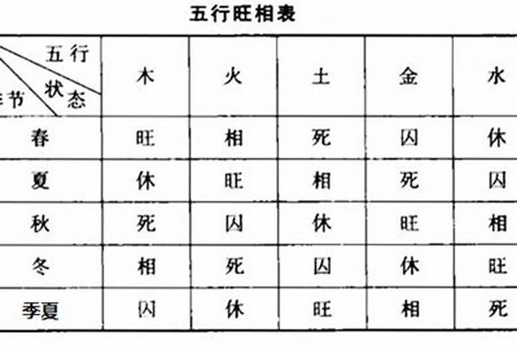 五行中得令是什么意思