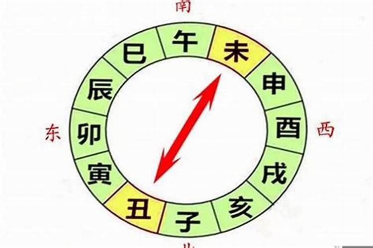 八字看妻子家庭背景怎么看