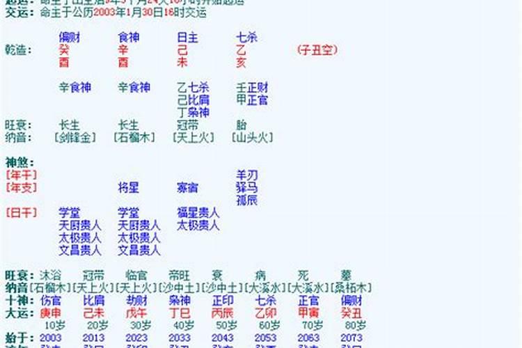 元亨利贞免费八字合婚