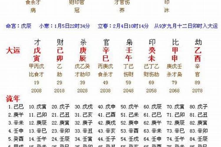 如何推算一个人八字流年宫位