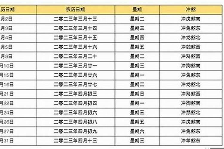 4月开工动土黄道吉日查询2022年