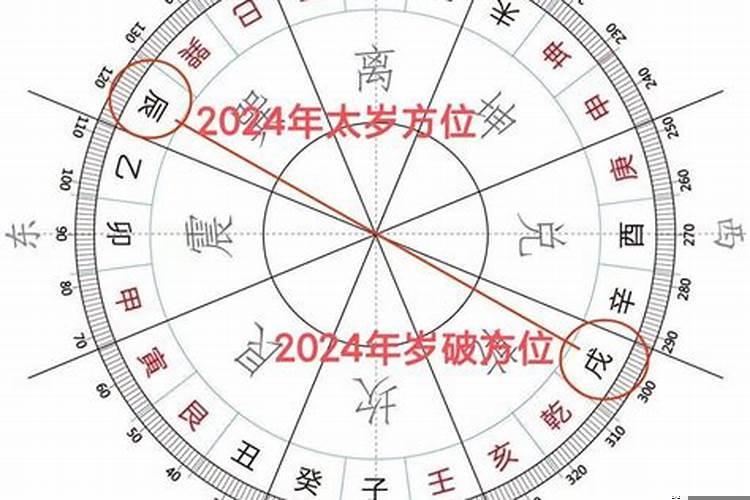 化解害太岁的方法是什么呢