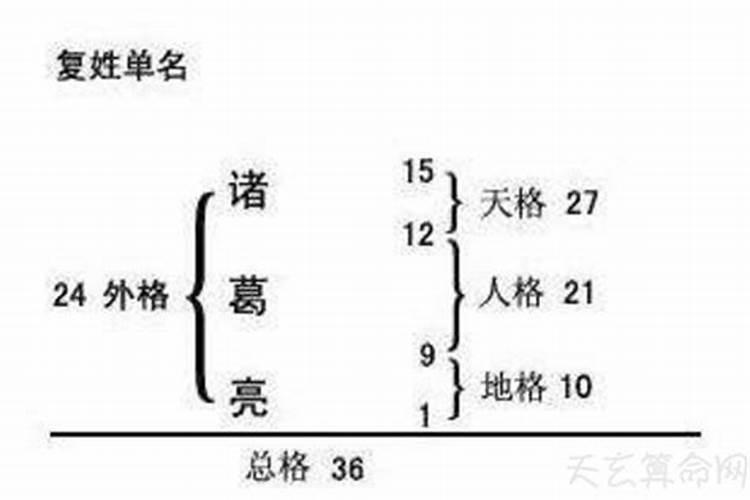 姓名五格和姓名八字有什么区别