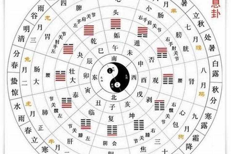 犯太岁破太岁是什么意思