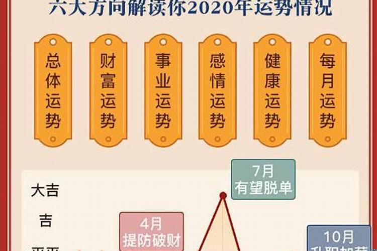 鼠年鸡运势2020运势详解