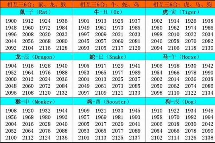 2020年11月21日属相