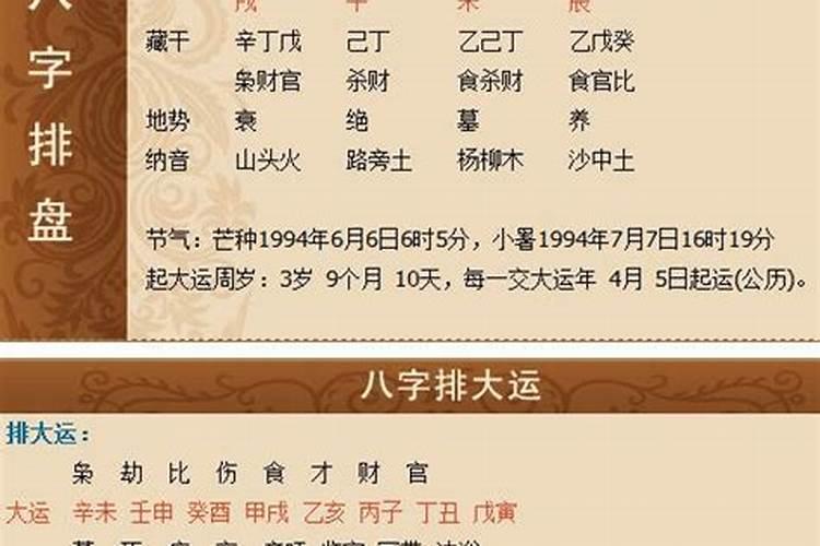 做法事都需要什么资料