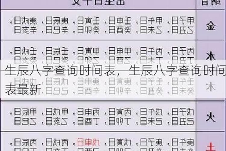 怎么问一个人的生辰八字