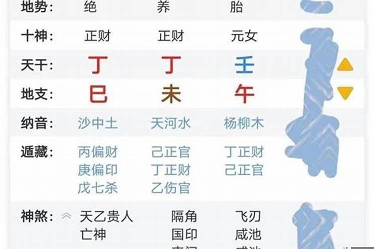 八字测试看配偶