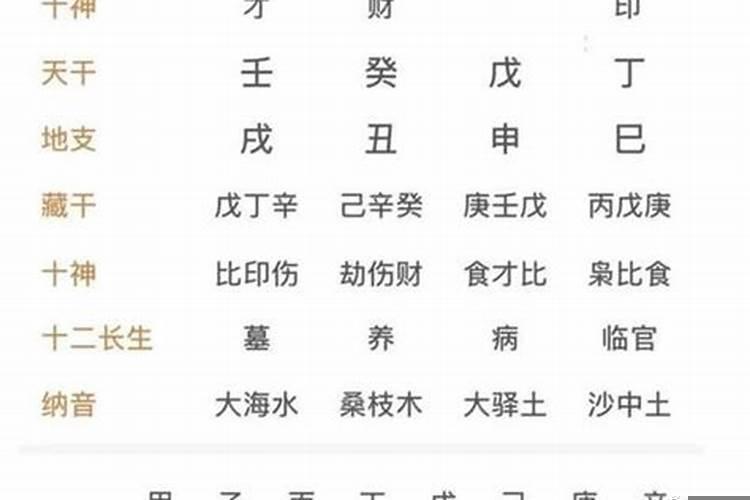 命运悲惨的八字