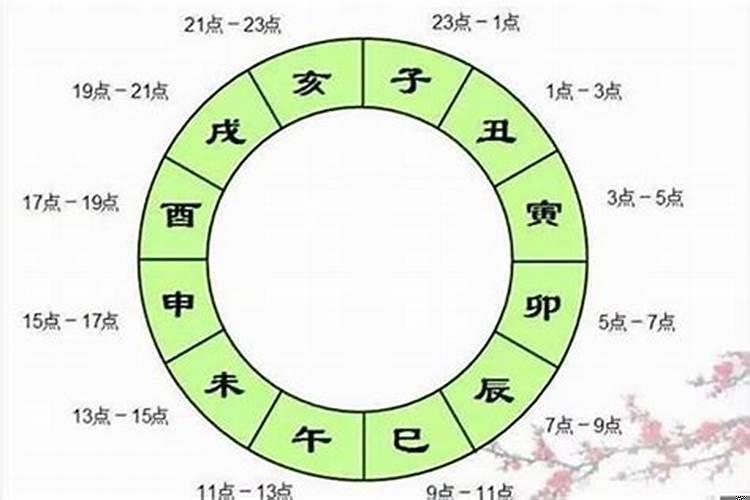 八字大运流年如何起伏