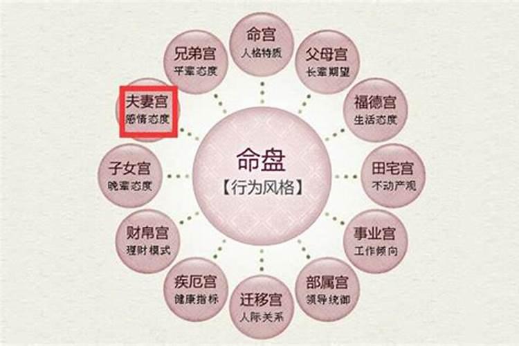 入学吉日怎么选择最好