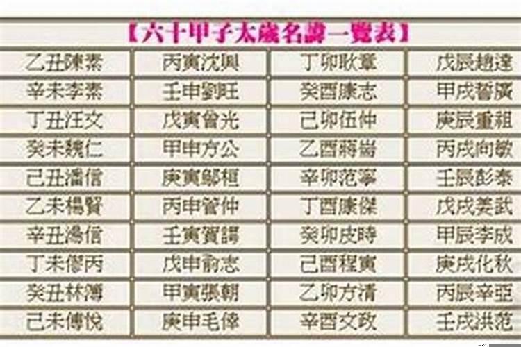 太岁神一共多少位