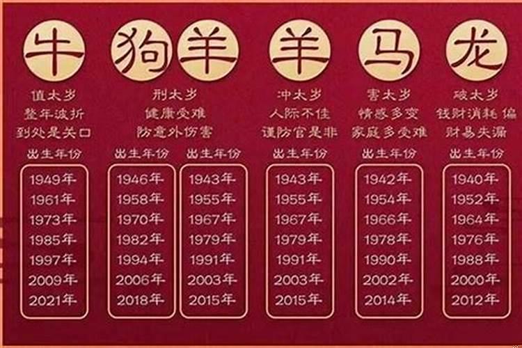 生辰八字合不合适怎么算