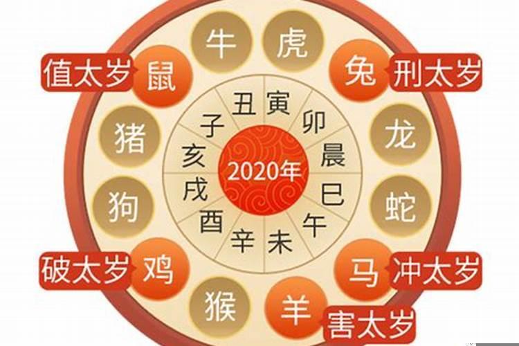 2020犯冲太岁的生肖