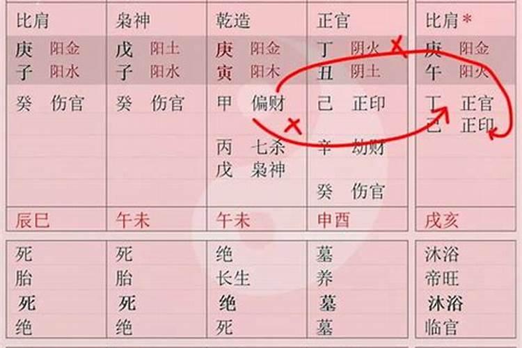 八字推测婚姻状况准吗女