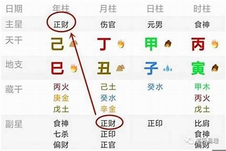 百字娃娃就是童子命吗