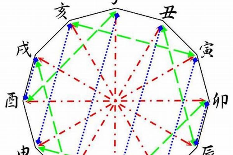 合婚地支六害严重吗