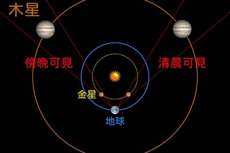 一连好几年犯太岁怎么办