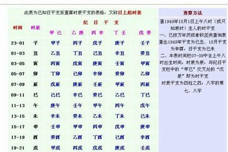 根据出生年月日查八字