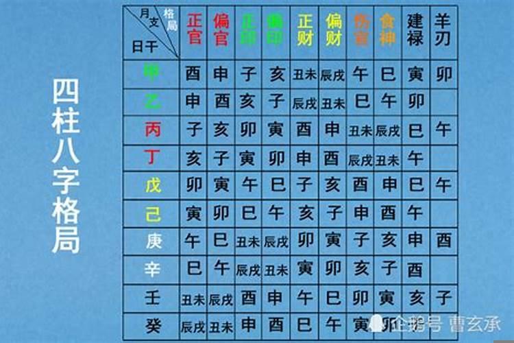 二人八字婚姻宫相冲