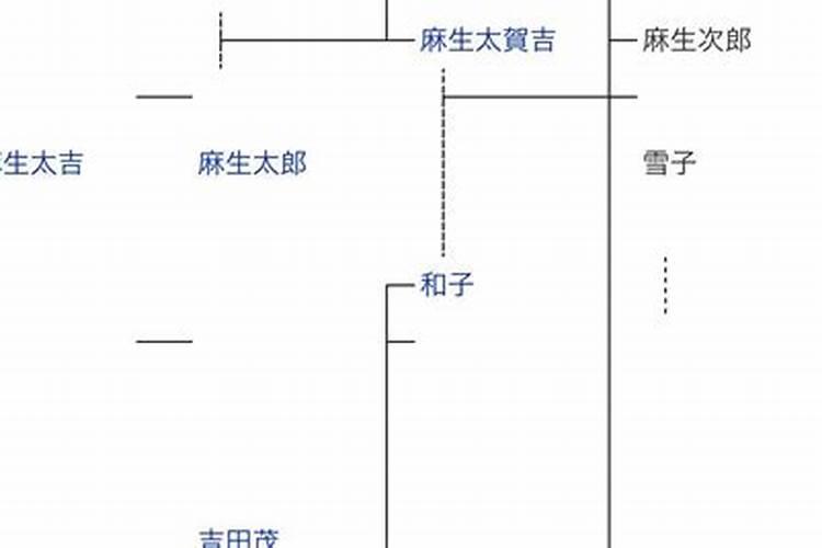 日本做法事的家族有哪些