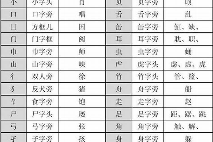 八字部首和什么有关