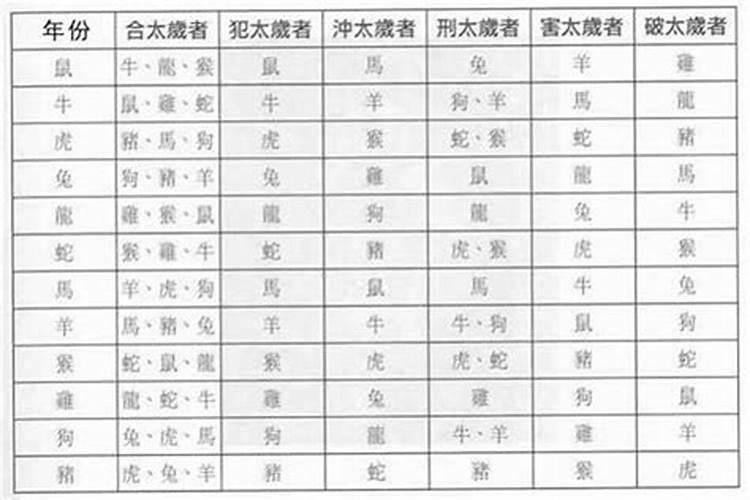 流年和太岁是什么意思