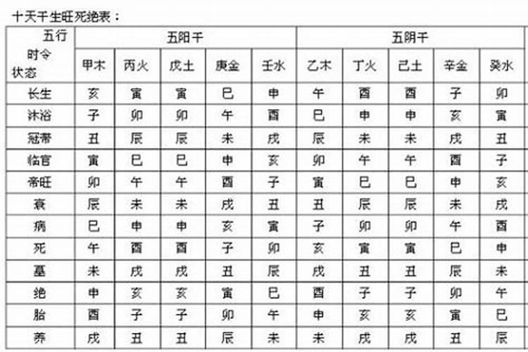 八字令有哪些