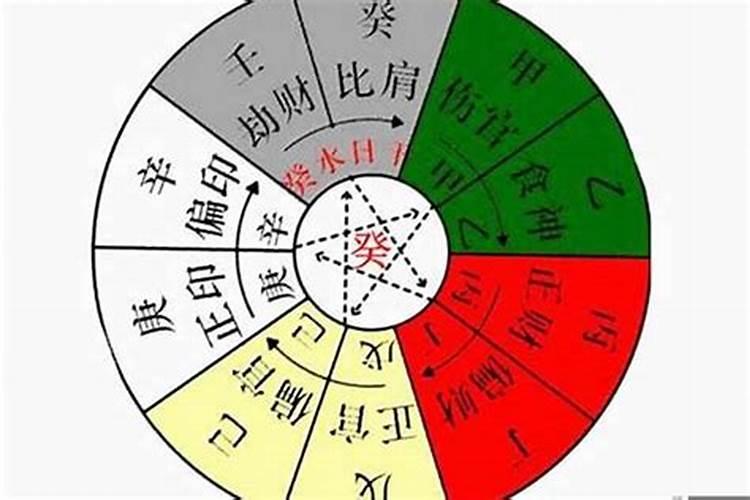 怎样判断自己八字硬不硬婚姻状况