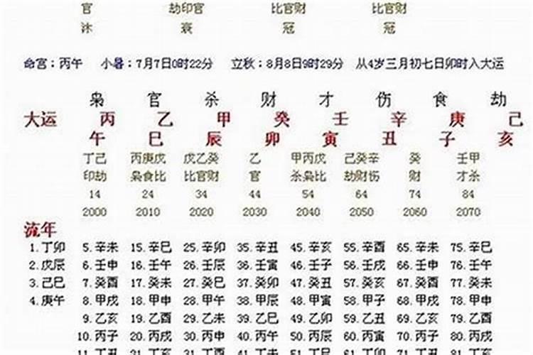 八字看配偶数量藏干