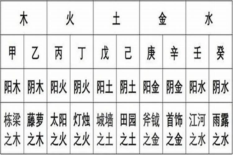 八字旺弱判断