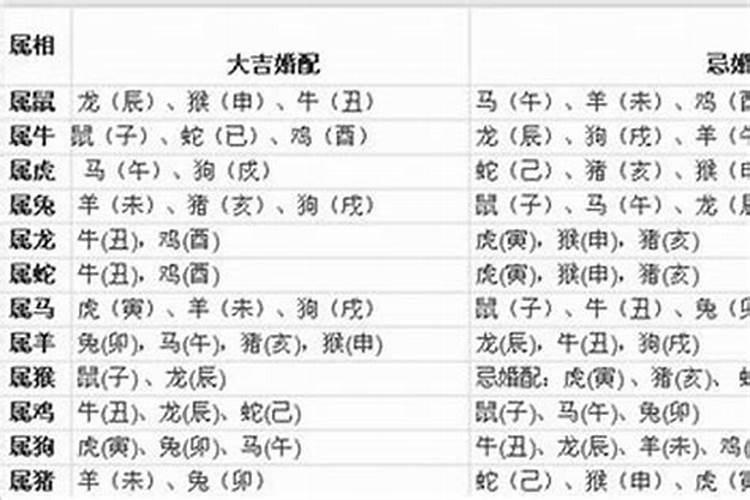 风水犯太岁如何化解呢