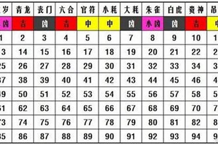 八字命理盲派岁运