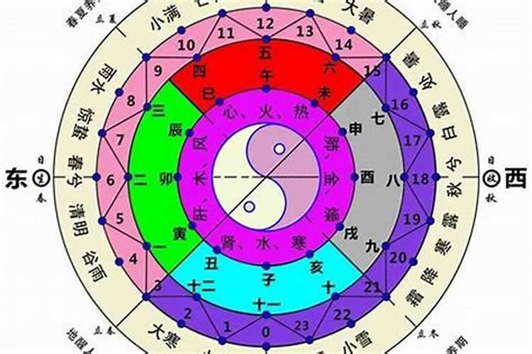 三合风水四大局立向速查表