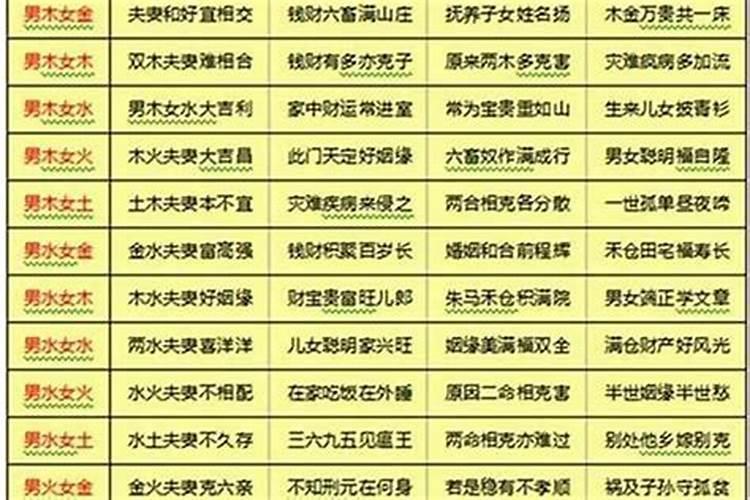 四柱八字怎样配婚