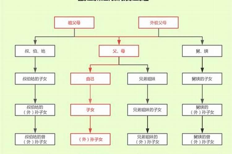 婚姻计算法用什么数字算