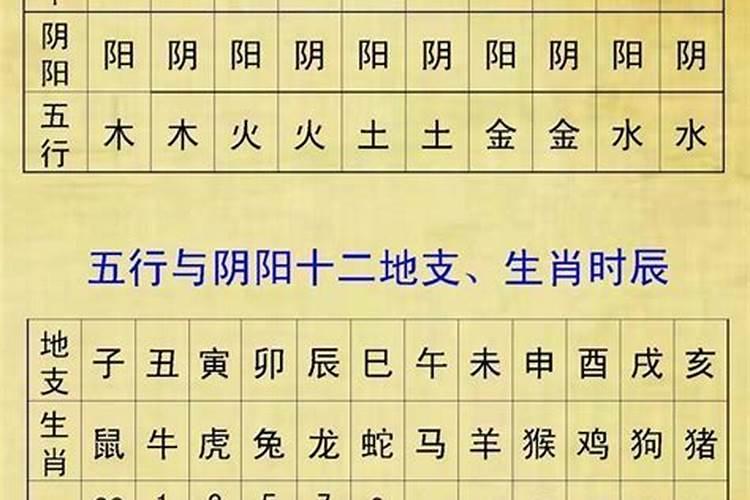 生辰八字缺啥怎么看结婚